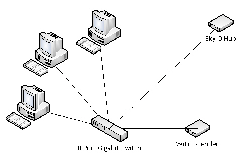 D Link Wireless Router With Modem D-Link Adsl Modem Wiring